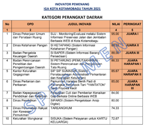 Pemenang IGA Kotamobagu