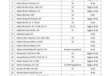 Daftar Nama Mubaligh atau Penceramah Islam Indonesia-1