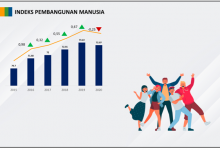 Grafik Indeks Pembangunan Manusia di Kotamobagu