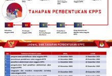 Pengumuman KPU Boltim Tentang Rekrutmen Pendaftaran KPPS Pemilu 2024