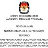 KPU Minahasa Tenggara Umumkan Pemenuhan Persyaratan Calon Perseorangan Untuk Pilkada