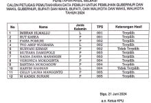 KPU Kotamobagu Umumkan Hasil Seleksi Pantarlih